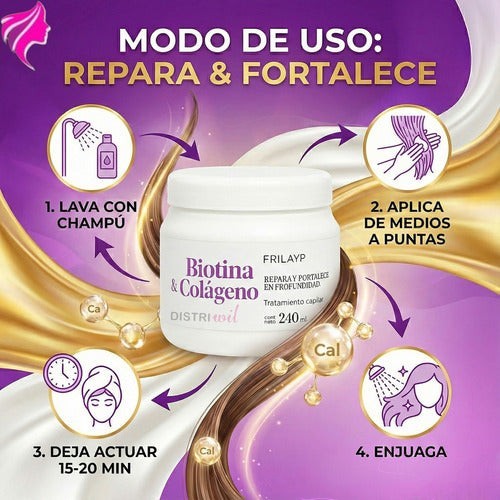 Kit de tratamiento capilar Distriwil con máscara de colágeno y biotina, mostrando pasos de uso profesional para el cabello